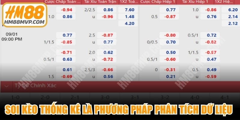 Soi kèo thống kê là phương pháp phân tích dữ liệu trước khi đặt cược
